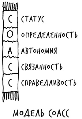 Иллюстрация к книге — Лиминальное мышление. Как перейти границы своих убеждений [i_029.jpg]