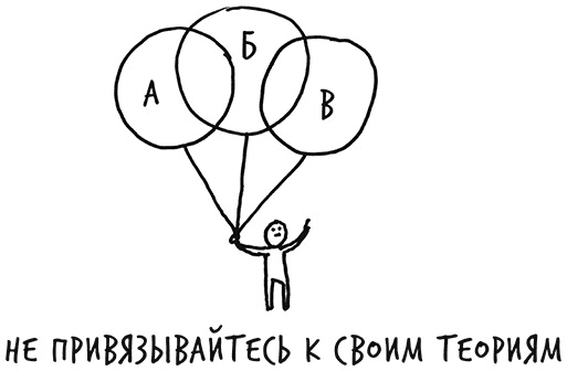 Иллюстрация к книге — Лиминальное мышление. Как перейти границы своих убеждений [i_033.jpg]