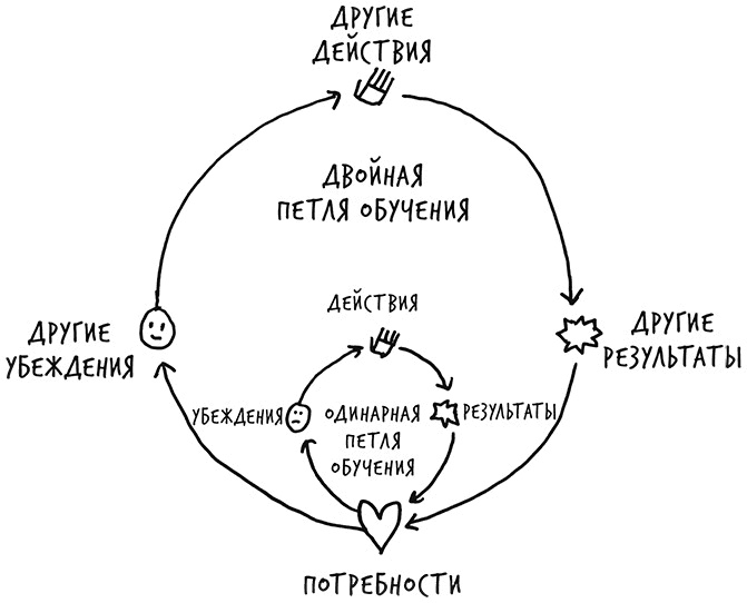 Иллюстрация к книге — Лиминальное мышление. Как перейти границы своих убеждений [i_038.jpg]