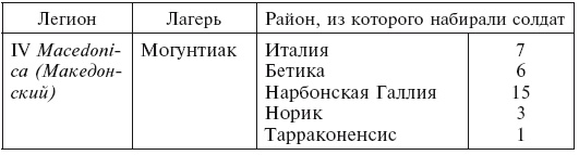 Иллюстрация к книге — История легионов Рима. От военной реформы Гая Мария до восхождения на престол Септимия Севера [i_016.jpg]