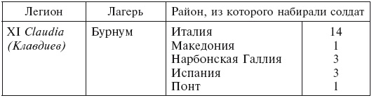 Иллюстрация к книге — История легионов Рима. От военной реформы Гая Мария до восхождения на престол Септимия Севера [i_020.jpg]