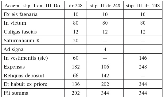 Иллюстрация к книге — История легионов Рима. От военной реформы Гая Мария до восхождения на престол Септимия Севера [i_022.jpg]