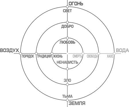 Иллюстрация к книге — Эгрегоры и система управления реальностью [i_050.jpg]