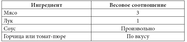 Иллюстрация к книге — Скорая кулинарная помощь на вашей кухне. В будни и праздники [i_017.jpg]