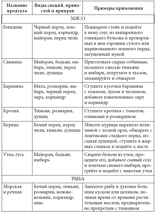 Иллюстрация к книге — Скорая кулинарная помощь на вашей кухне. В будни и праздники [i_030.jpg]