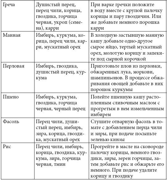 Иллюстрация к книге — Скорая кулинарная помощь на вашей кухне. В будни и праздники [i_033.jpg]