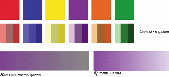 Иллюстрация к книге — Основы личного стиля [_028_2.jpg]