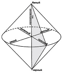 Иллюстрация к книге — Основы личного стиля [_030_2.jpg]