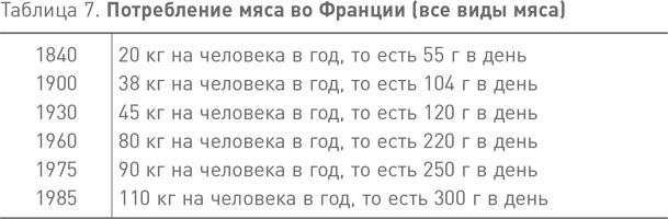 Иллюстрация к книге — Французские правила здорового питания [i_008.jpg]