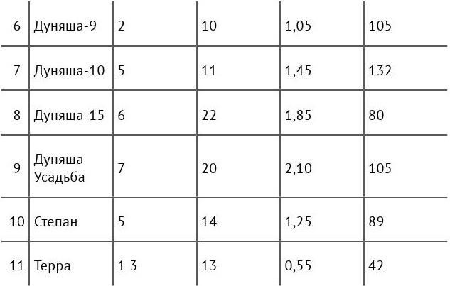 Иллюстрация к книге — Рабочий календарь дачника, или Рабочие будни на даче [b00000359.jpg]