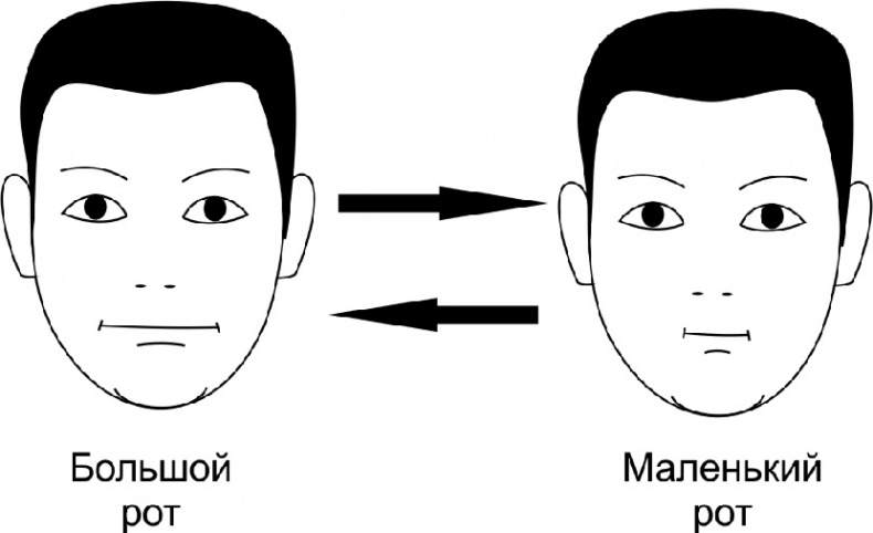 Иллюстрация к книге — Читай лица! Специальная методика чтения лиц и эмоций [i_077.jpg]