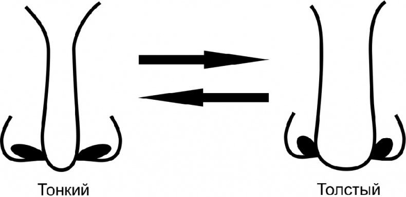 Иллюстрация к книге — Читай лица! Специальная методика чтения лиц и эмоций [i_169.jpg]