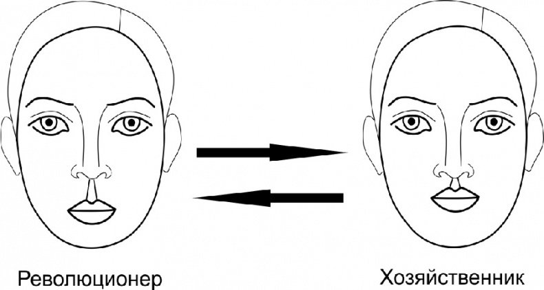 Иллюстрация к книге — Читай лица! Специальная методика чтения лиц и эмоций [i_247.jpg]