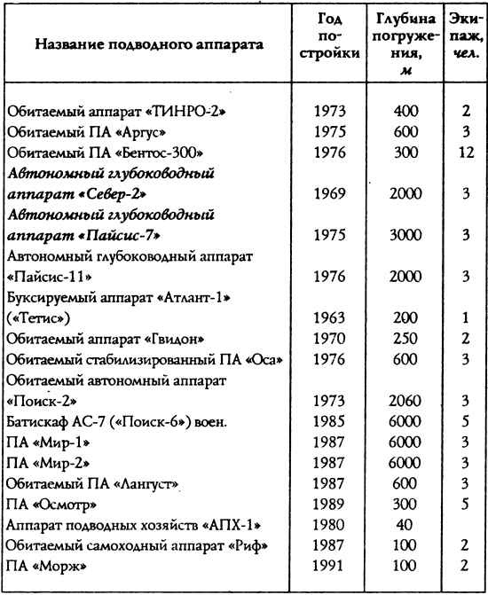 Иллюстрация к книге — Подводная одиссея. &quot;Северянка&quot; штурмует океан [i_040.jpg]