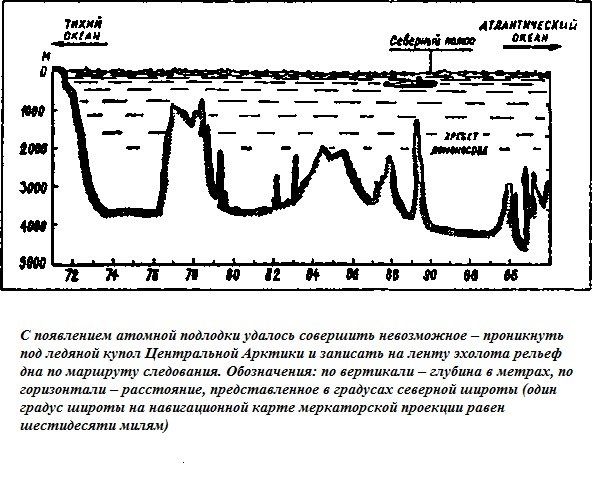 Иллюстрация к книге — Подводная одиссея. &quot;Северянка&quot; штурмует океан [i_041.jpg]