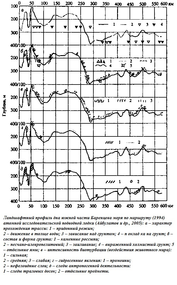 Иллюстрация к книге — Подводная одиссея. &quot;Северянка&quot; штурмует океан [i_045.jpg]