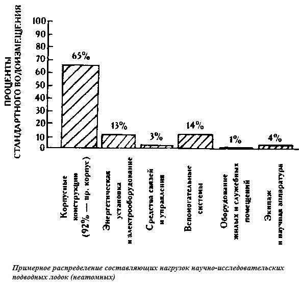 Иллюстрация к книге — Подводная одиссея. &quot;Северянка&quot; штурмует океан [i_047.jpg]