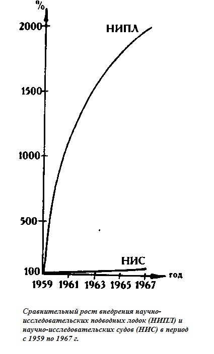 Иллюстрация к книге — Подводная одиссея. &quot;Северянка&quot; штурмует океан [i_048.jpg]