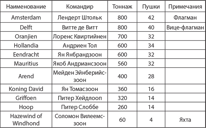 Иллюстрация к книге — Сокрушение империи [img_12.jpg]