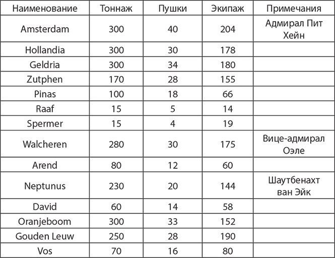 Иллюстрация к книге — Сокрушение империи [img_13.jpg]