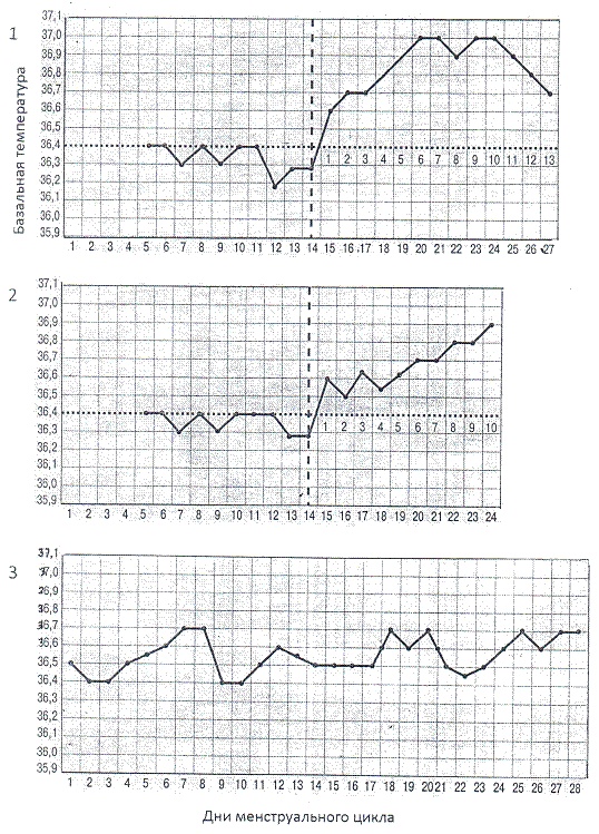 Иллюстрация к книге — Как достичь надежности в близких отношениях и уверенности в себе [pic_26.jpg]