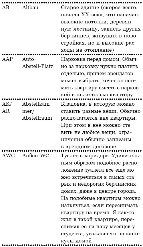 Иллюстрация к книге — Берлин. Веселая столица, или От рейхстага до кебаба [i_025.jpg]