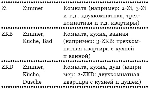Иллюстрация к книге — Берлин. Веселая столица, или От рейхстага до кебаба [i_035.jpg]