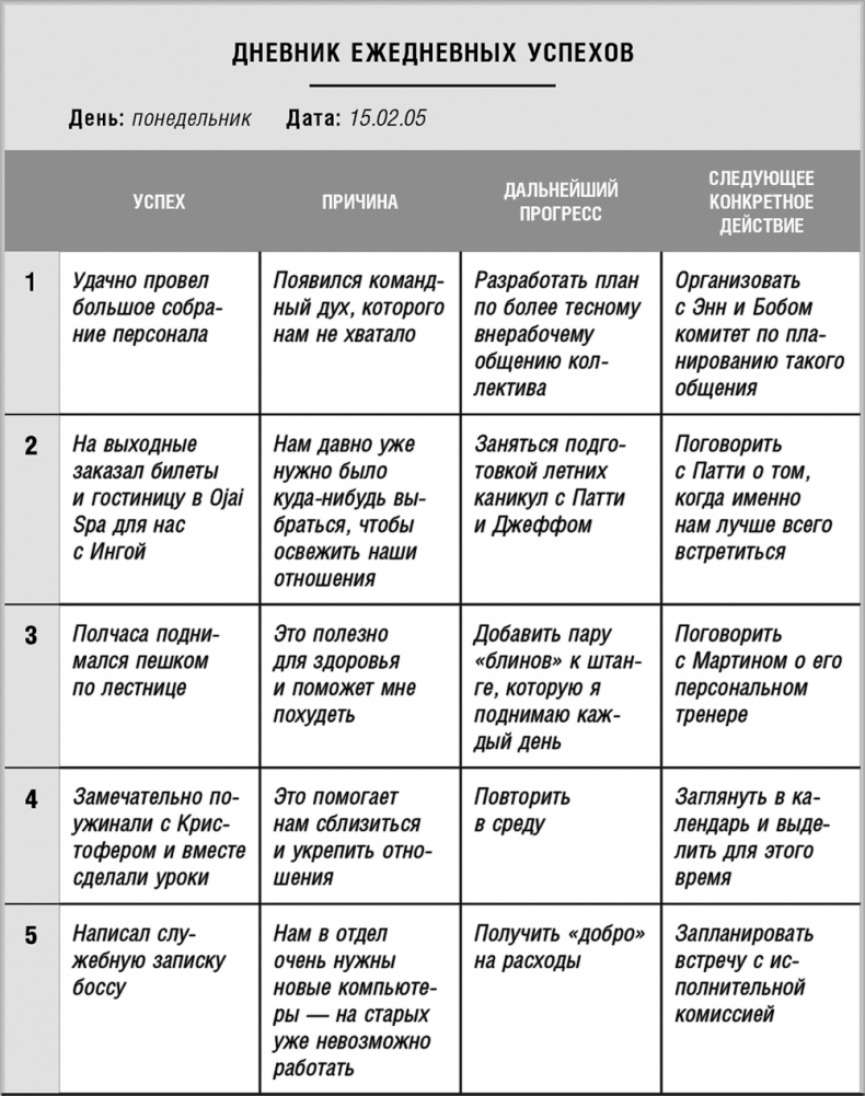 Иллюстрация к книге — 50 правил успеха, чтобы достичь желаемого в бизнесе и в личной жизни. От соавтора проекта &quot;Тайна&quot; [i_011.jpg]