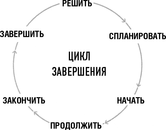 Иллюстрация к книге — 50 правил успеха, чтобы достичь желаемого в бизнесе и в личной жизни. От соавтора проекта &quot;Тайна&quot; [i_012.jpg]
