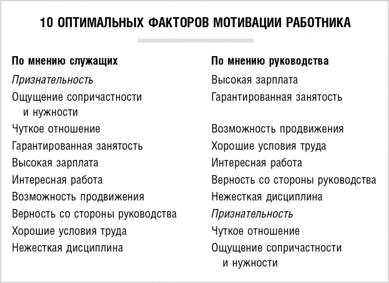 Иллюстрация к книге — 50 правил успеха, чтобы достичь желаемого в бизнесе и в личной жизни. От соавтора проекта &quot;Тайна&quot; [i_016.jpg]