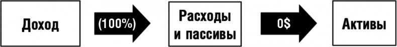 Иллюстрация к книге — 50 правил успеха, чтобы достичь желаемого в бизнесе и в личной жизни. От соавтора проекта &quot;Тайна&quot; [i_018.jpg]