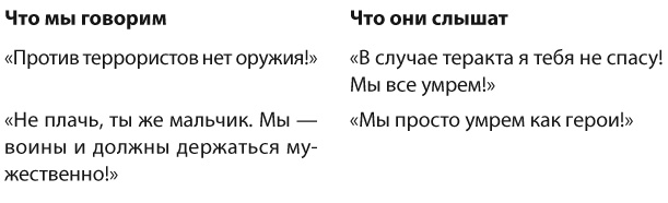 Иллюстрация к книге — Позитивное воспитание. Как понять своего ребенка [i_027.jpg]