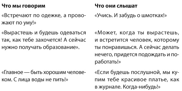Иллюстрация к книге — Позитивное воспитание. Как понять своего ребенка [i_038.jpg]