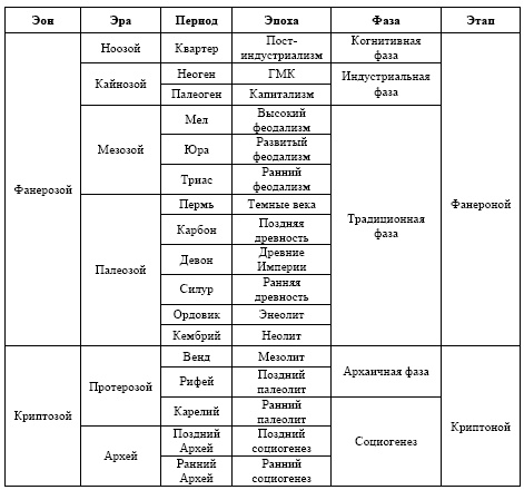 Иллюстрация к книге — &quot;Дикие карты&quot; будущего. Форс-мажор для человечества [i_001.jpg]