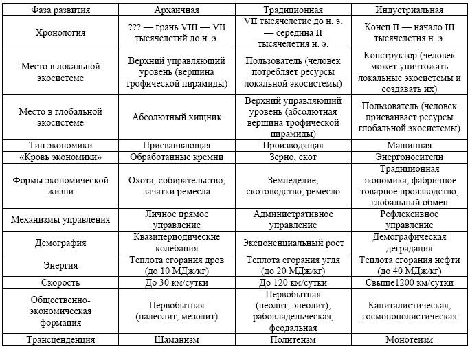 Иллюстрация к книге — &quot;Дикие карты&quot; будущего. Форс-мажор для человечества [i_002.jpg]