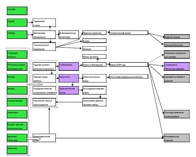 Иллюстрация к книге — &quot;Дикие карты&quot; будущего. Форс-мажор для человечества [i_016.jpg]