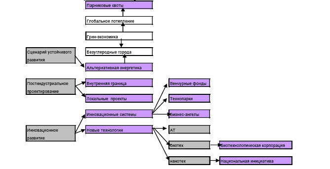 Иллюстрация к книге — &quot;Дикие карты&quot; будущего. Форс-мажор для человечества [i_017.jpg]