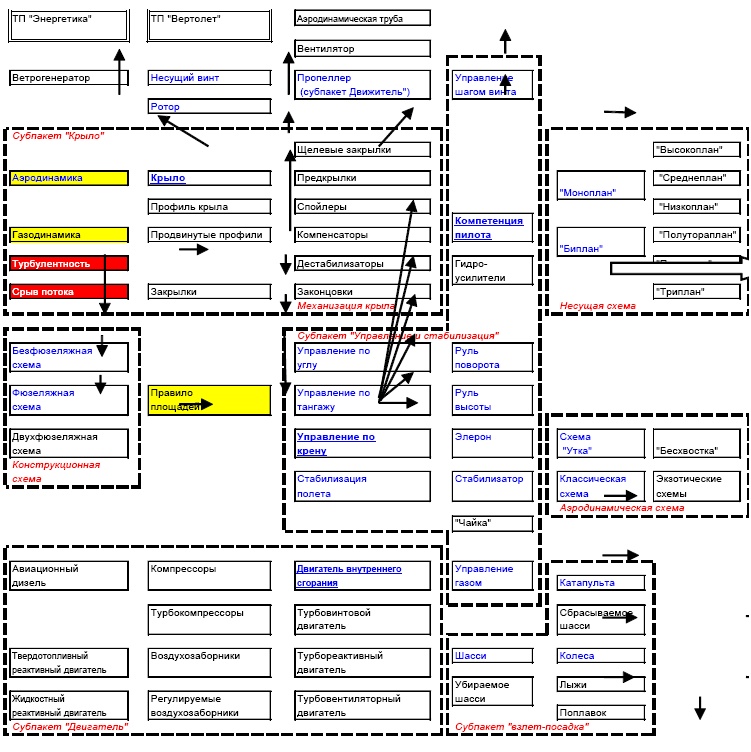 Иллюстрация к книге — &quot;Дикие карты&quot; будущего. Форс-мажор для человечества [i_027.jpg]