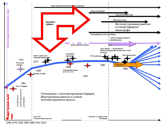 Иллюстрация к книге — &quot;Дикие карты&quot; будущего. Форс-мажор для человечества [i_037.jpg]