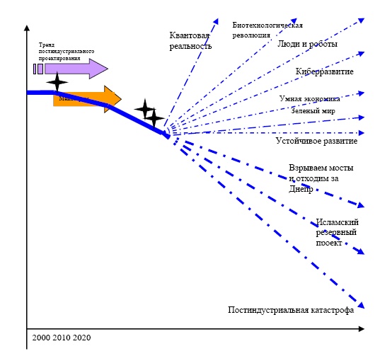 Иллюстрация к книге — &quot;Дикие карты&quot; будущего. Форс-мажор для человечества [i_038.jpg]