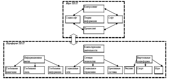 Иллюстрация к книге — &quot;Дикие карты&quot; будущего. Форс-мажор для человечества [i_042.jpg]