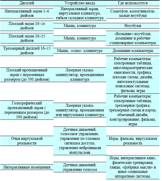 Иллюстрация к книге — &quot;Дикие карты&quot; будущего. Форс-мажор для человечества [i_043.jpg]
