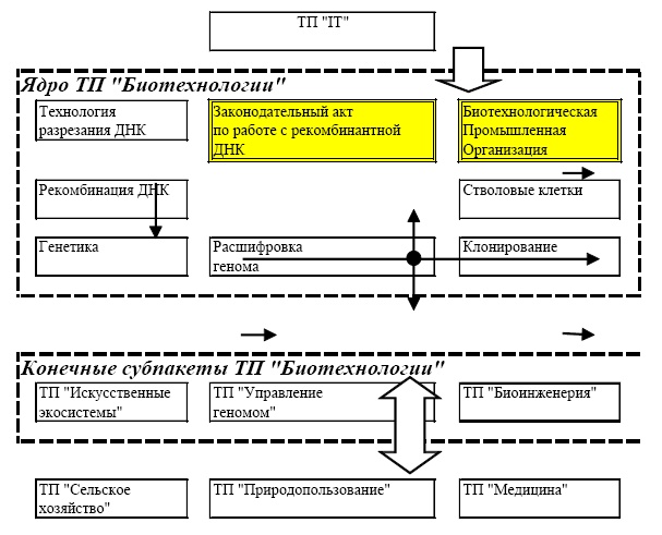 Иллюстрация к книге — &quot;Дикие карты&quot; будущего. Форс-мажор для человечества [i_047.jpg]