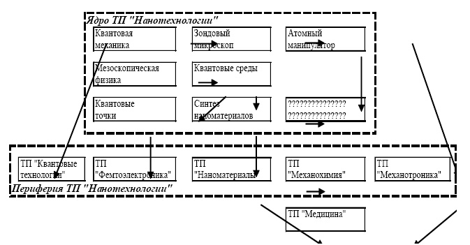 Иллюстрация к книге — &quot;Дикие карты&quot; будущего. Форс-мажор для человечества [i_048.jpg]