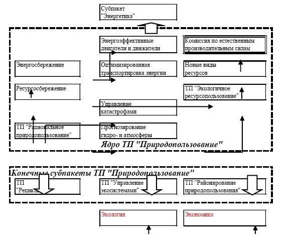 Иллюстрация к книге — &quot;Дикие карты&quot; будущего. Форс-мажор для человечества [i_049.jpg]