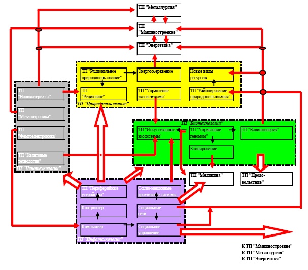 Иллюстрация к книге — &quot;Дикие карты&quot; будущего. Форс-мажор для человечества [i_050.jpg]