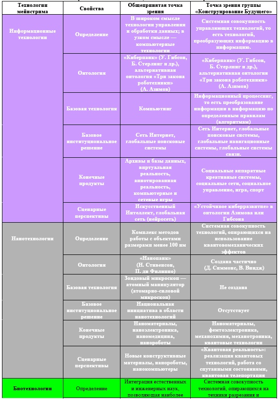 Иллюстрация к книге — &quot;Дикие карты&quot; будущего. Форс-мажор для человечества [i_051.jpg]