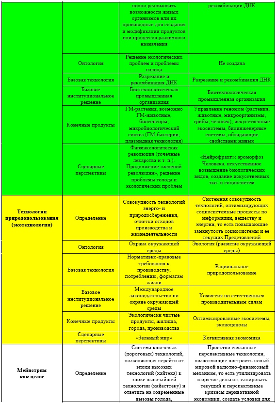 Иллюстрация к книге — &quot;Дикие карты&quot; будущего. Форс-мажор для человечества [i_052.jpg]