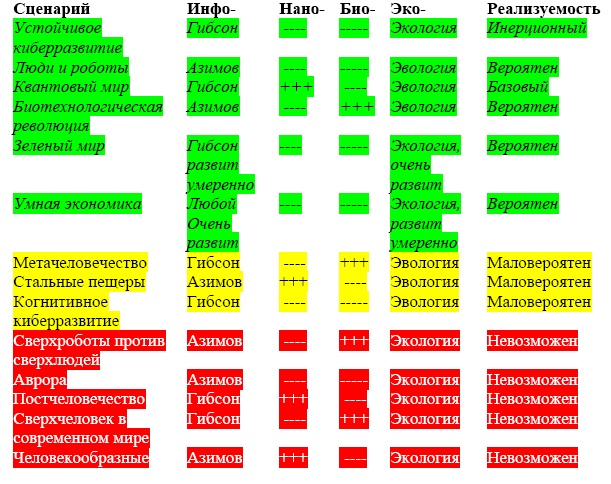 Иллюстрация к книге — &quot;Дикие карты&quot; будущего. Форс-мажор для человечества [i_054.jpg]