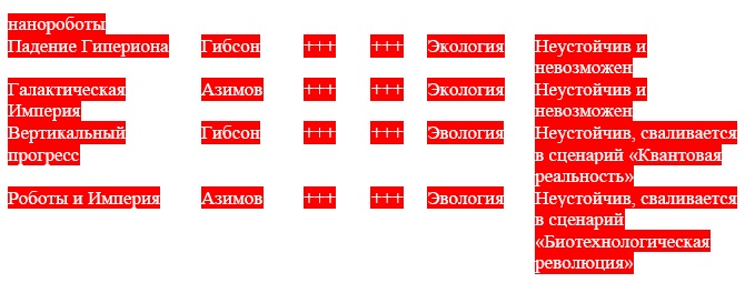 Иллюстрация к книге — &quot;Дикие карты&quot; будущего. Форс-мажор для человечества [i_055.jpg]